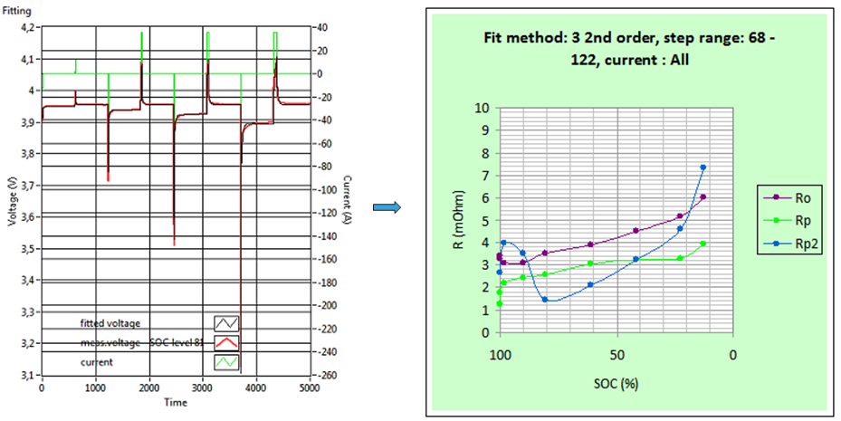 PRODUCTS: BATTERY MODELLING LAB 1