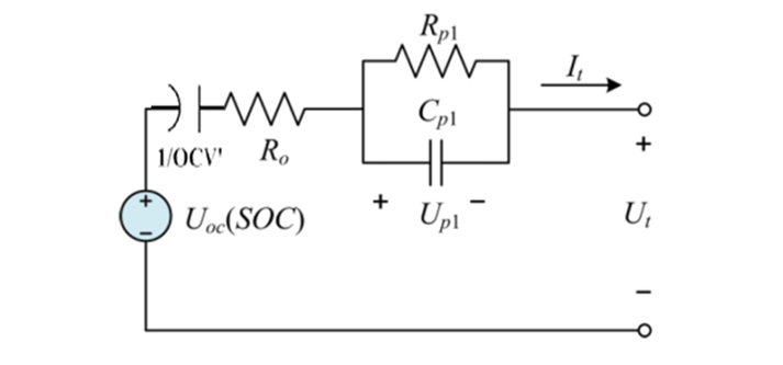 PRODUCTS: BATTERY MODELLING LAB 2