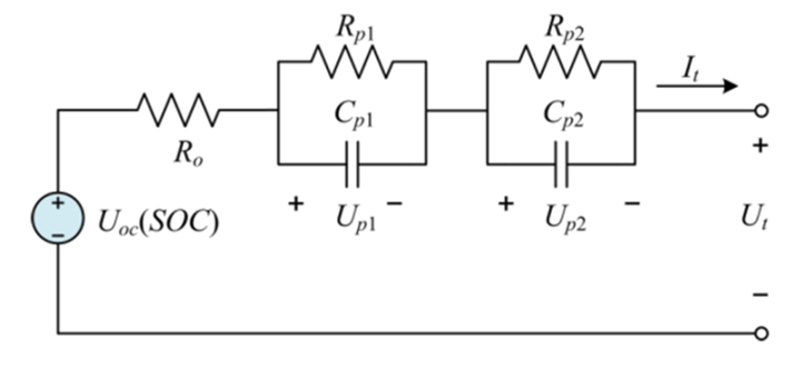 PRODUCTS: BATTERY MODELLING LAB 3