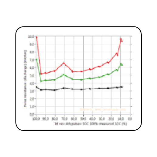 BATAL: Product Battery Test Analysis Lab