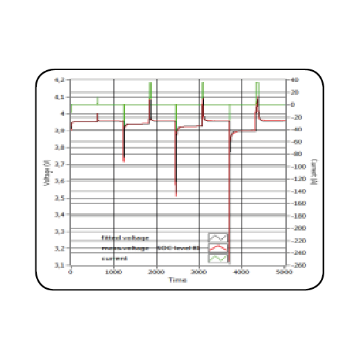 PRODUCTS: BATTERY MODELLING LAB